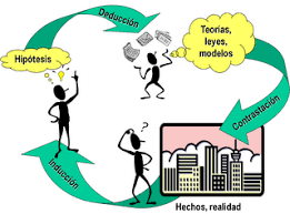 Fundamentos de Investigación 22B