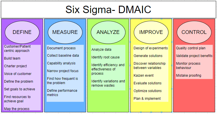 ANALISIS MEJORAY CONTROL DE PROCESOS