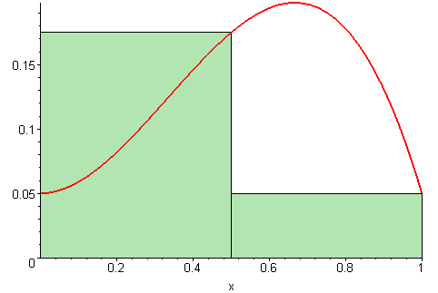 Calculo Integral