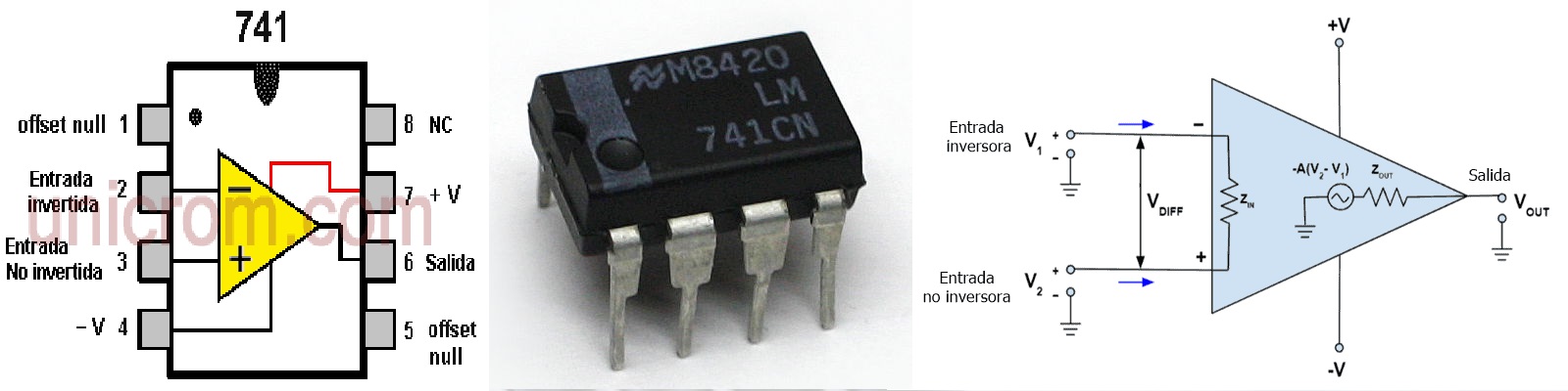 Amplificadores Operacionales