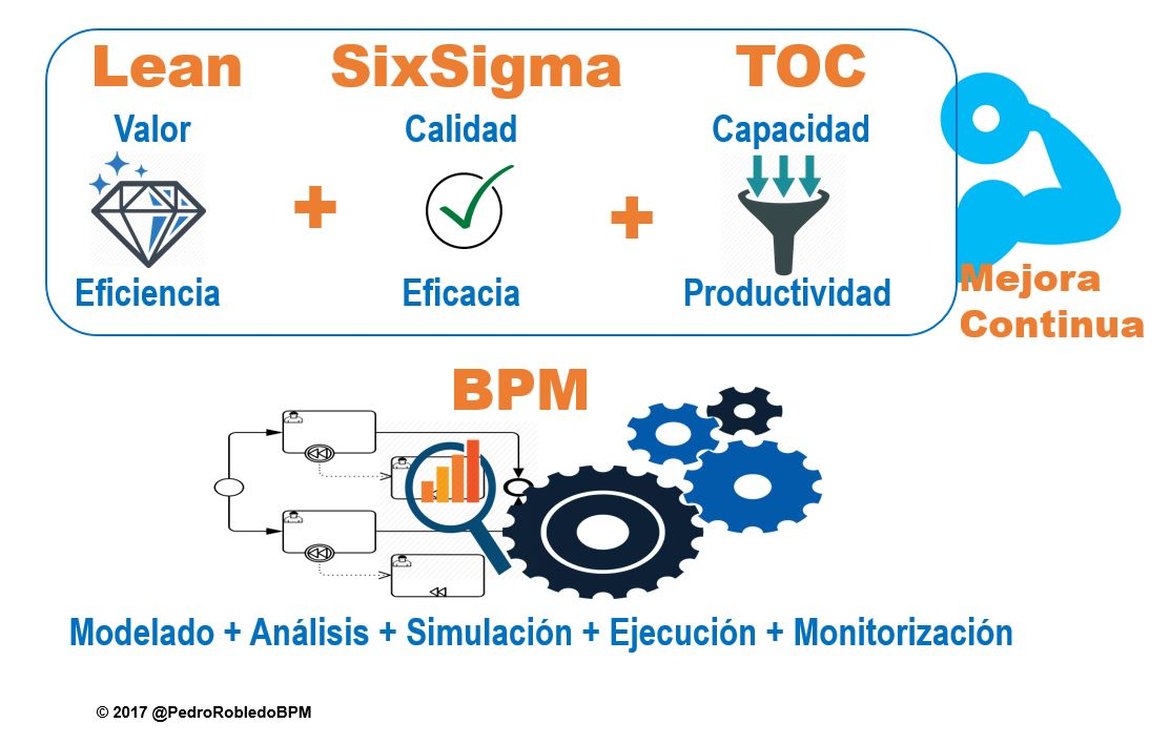 ANÁLISIS MEJORA Y CONTROL DE PROCESOS 2025