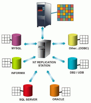 Tópicos de Bases de Datos