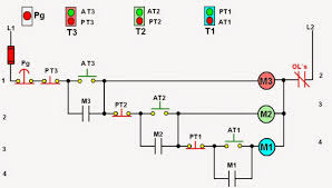 Control de Máquinas Eléctricas