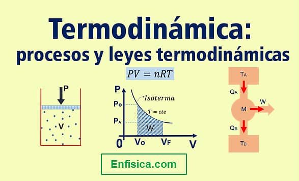 TERMODINÁMICA