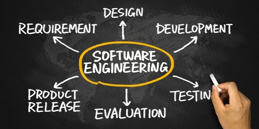 Fundamentos de Ingeniería de Software