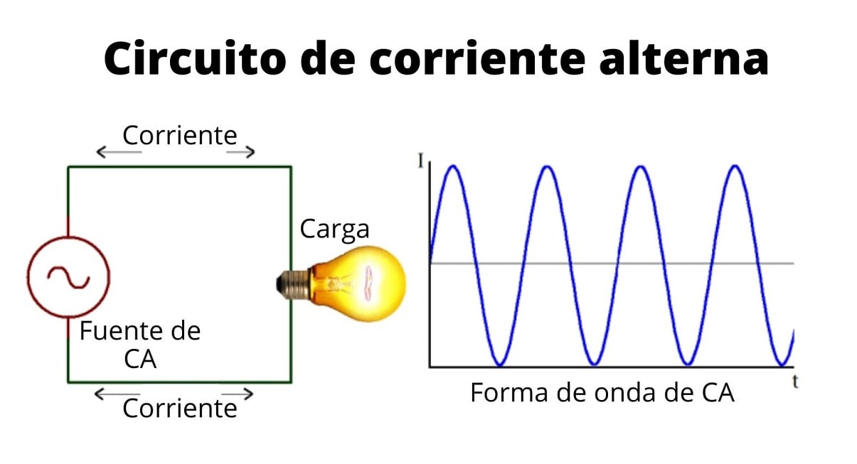 Circuitos Eléctricos II